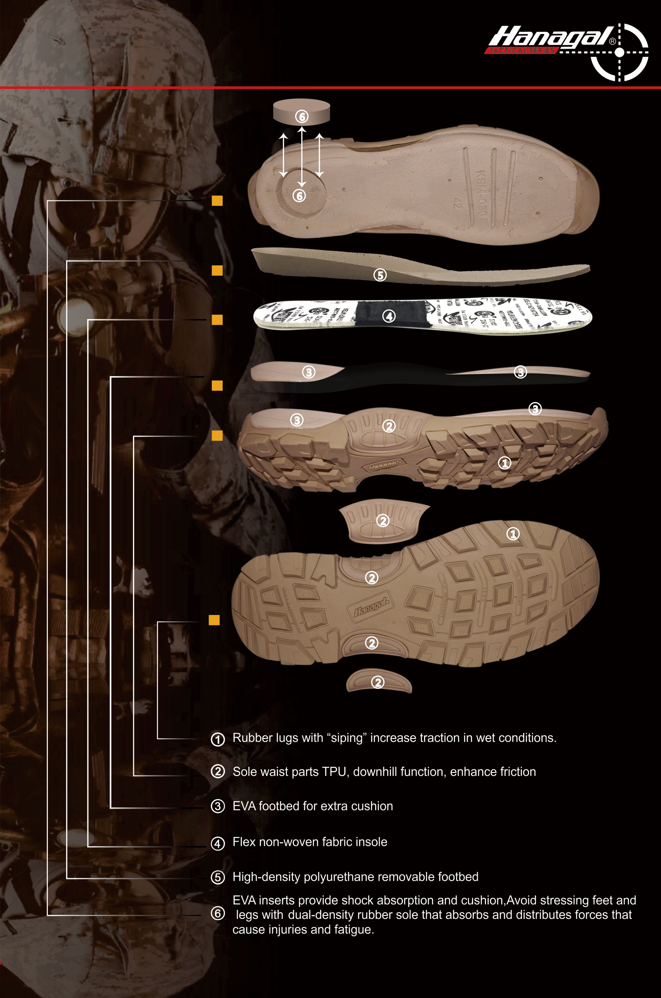 Сыртқы аяқ киімге арналған ортаңғы табан материалдары: EVA, PU немесе TPU?